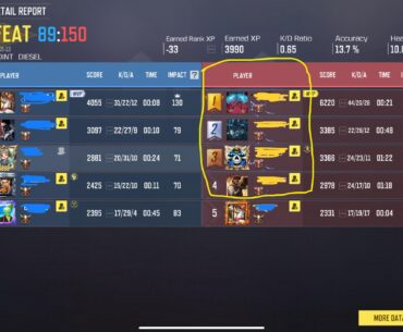 4 Top5K legendary in one team vs  None in the other team. At least balance the matchmaking!!!