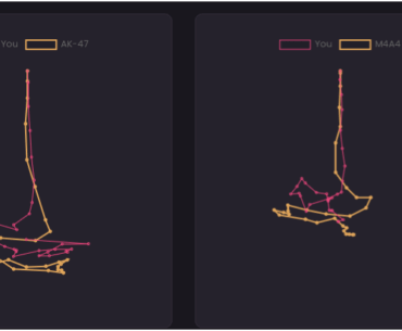am i doing the exact opposite as what i should be doing to control the spray? like, my pattern should coincide with the ak one in this graph no?