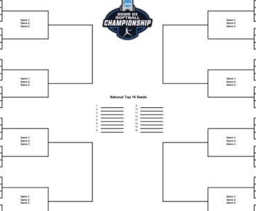 2026 NCAA softball tournament: Bracket, schedule for the Women’s College World Series, scores