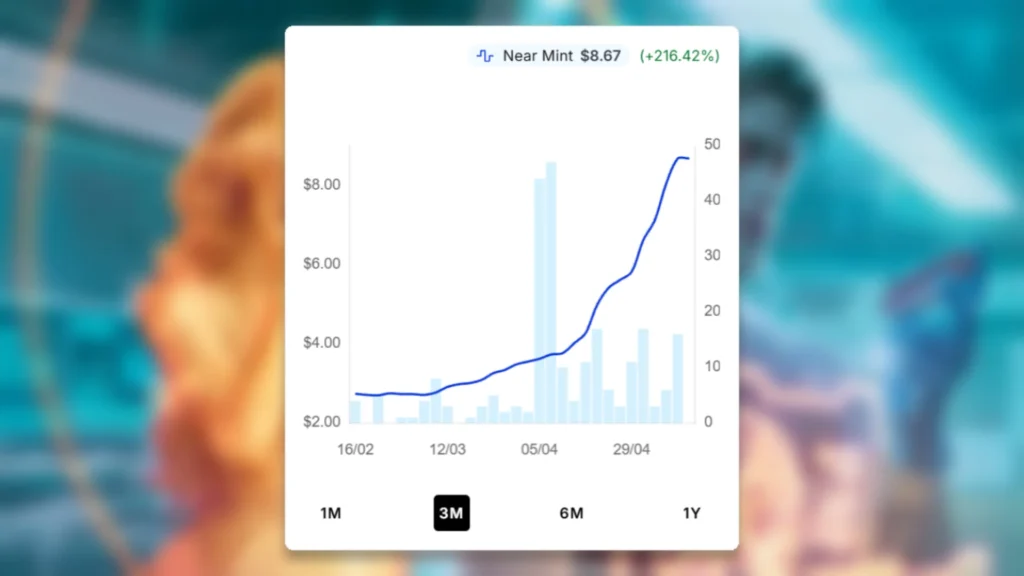 Lyla Holographic Assistant Price Spike MTG