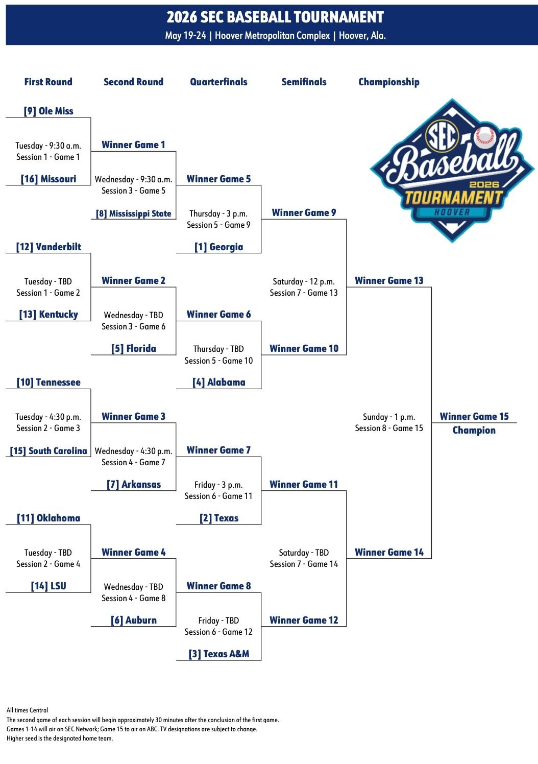 2026 SEC baseball tournament bracket