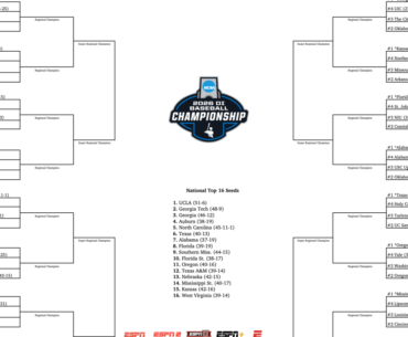 2026 NCAA baseball tournament: Bracket, schedule for the Men’s College World Series
