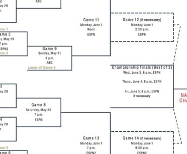 2026 NCAA softball tournament: Bracket, schedule for the Women’s College World Series, scores