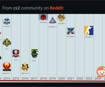 Reminder that valve doesnt release even half the updates they used to for CS