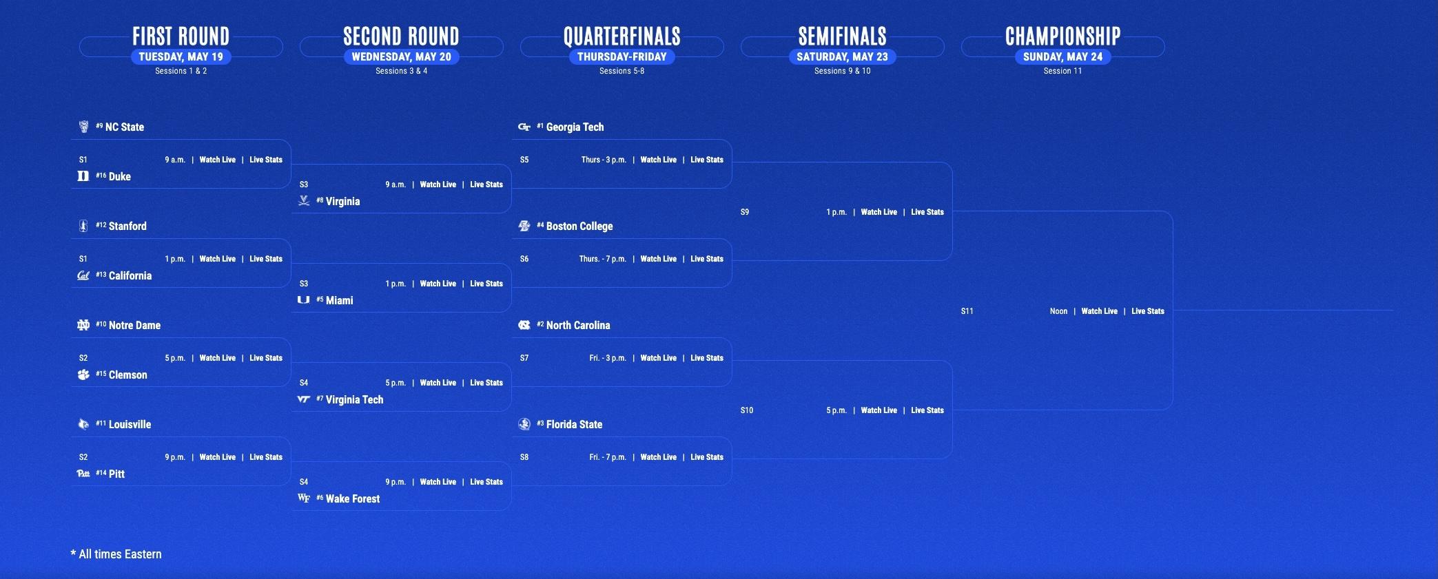 ACC baseball tournament bracket