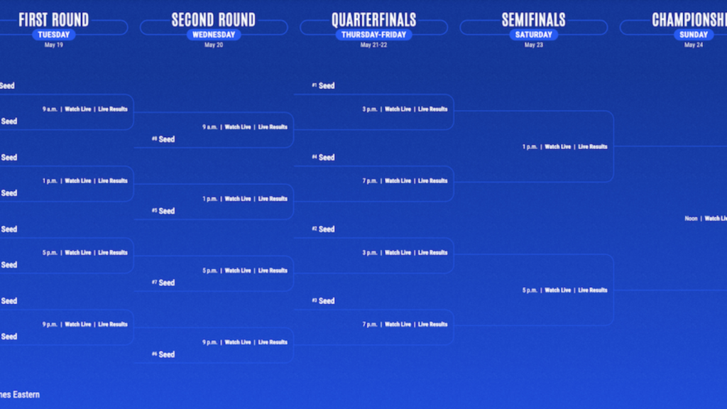 2026 ACC baseball tournament: Bracket, schedule, game times 2026 ACC baseball tournament: Bracket, schedule, game times