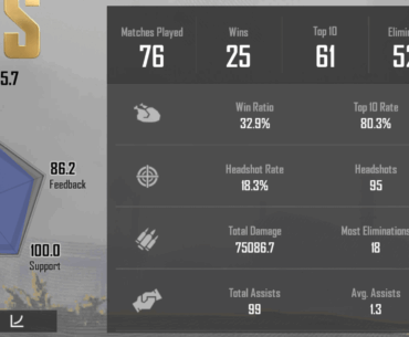 Final stats for this season