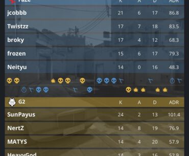 It’s Broky Friday | Map 1 G2 v Faze