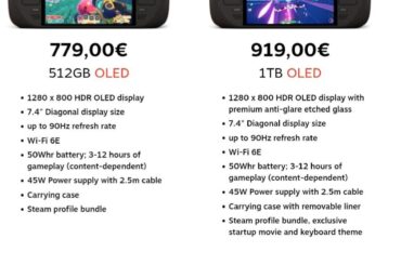 Steamdeck price just went up by 200€