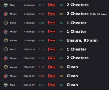 What the hell happened?