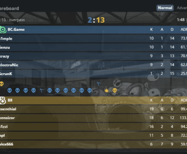 BCG lose their map pick 13-2 despite winning both pistols