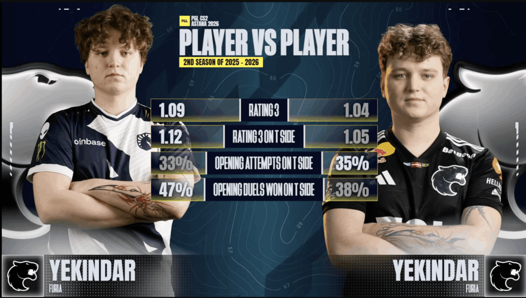 PGL giving us the important info mid Mouz vs Gentle Mates
