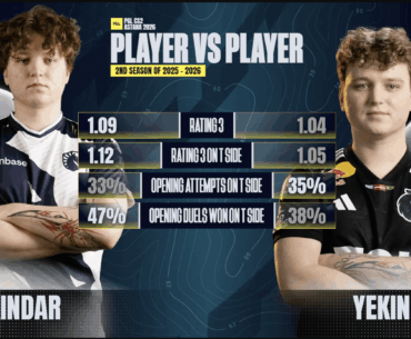 PGL giving us the important info mid Mouz vs Gentle Mates