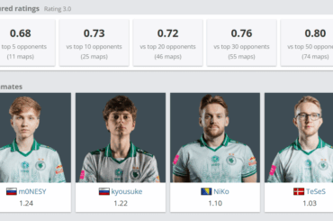 how can karrigan keep getting away with this?