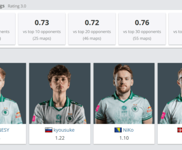 how can karrigan keep getting away with this?