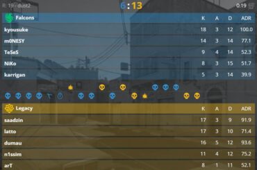 Legacy crush Falcons in grandfinals
