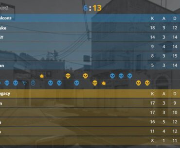 Legacy crush Falcons in grandfinals