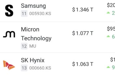 The memory cartel is now a trillion dollar club