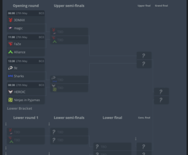 Stake Ranked Ep 2 bracket