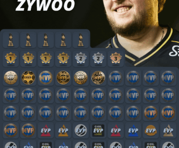 ZywOo reaches 80 HLTV individual accolades