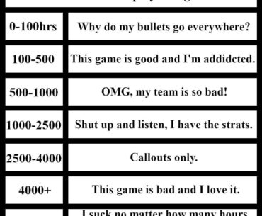 Counter-strike playtime guide