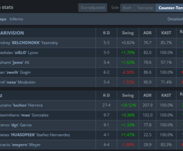 Luchov with a 3.73 rating on a full CT half