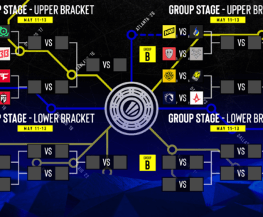 IEM Atlanta groups and bracket