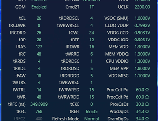 4400mt/s tune on Micron D-die is great