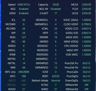 4400mt/s tune on Micron D-die is great