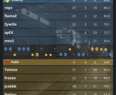 Faze v Vitality | Map 1