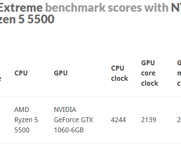 Finally might retire my GTX 1060 6GB