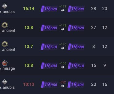 Solo Que fighting 5 stacks