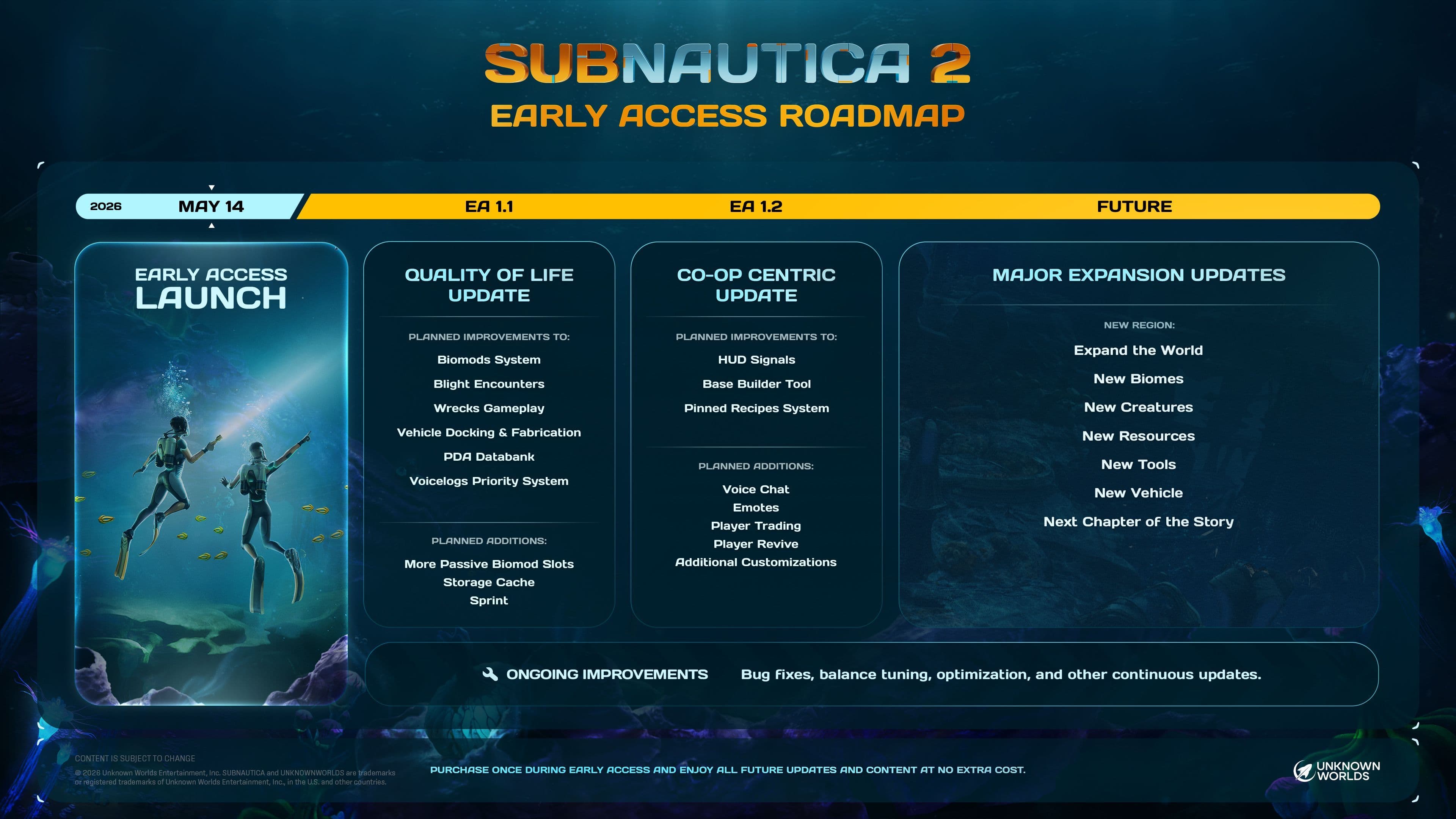 SN2_2026_Roadmap_rev.jpg