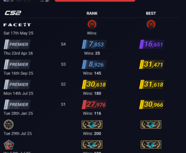 He was 30k but didn't get banned til his rank dropped all the way to 7k