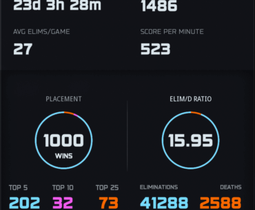 Is casuals the wrong mode for me?