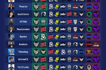Casters & Creators Pickems for Cologne 2026 Major Stage 1
