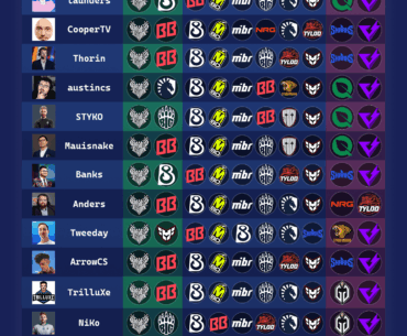 Casters & Creators Pickems for Cologne 2026 Major Stage 1