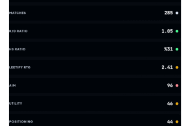 Im being acussed of cheating even tho im Legit.