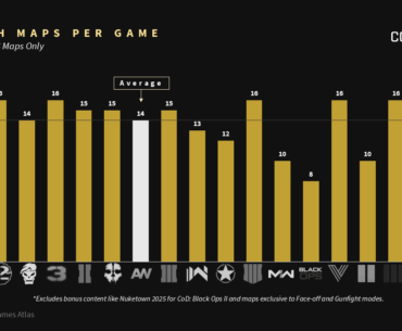 [COD] Saw this chart on Twitter, what’s your favorite CoD launch map roster?