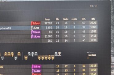 Broken elo system