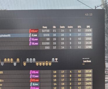 Broken elo system