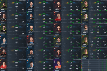 Highest rated player in every CS major final