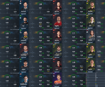 Highest rated player in every CS major final