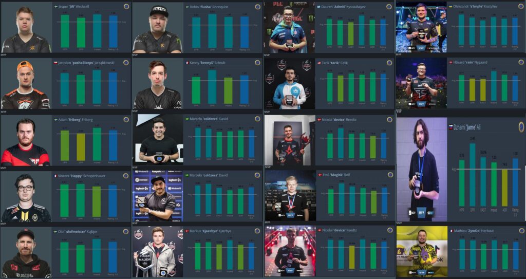 You have to make a team to win a CS2 major using only CSGO major MVPs, which players you taking?