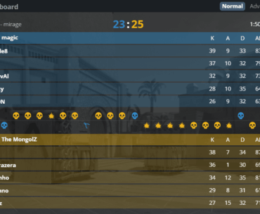 THe MongolZ survive magic on Mirage after 4 OTs