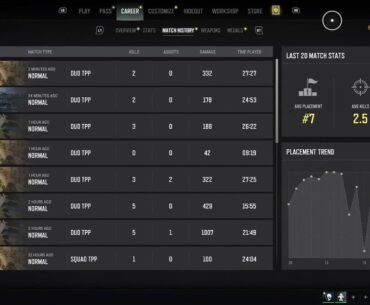 Broke my previous world record, 5 win streak consecutively