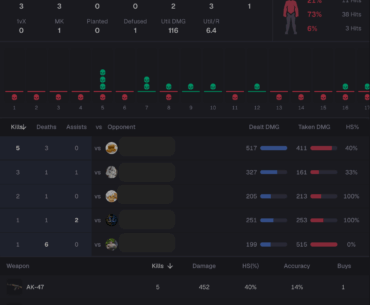 What do better players instantly notice about 15k players?