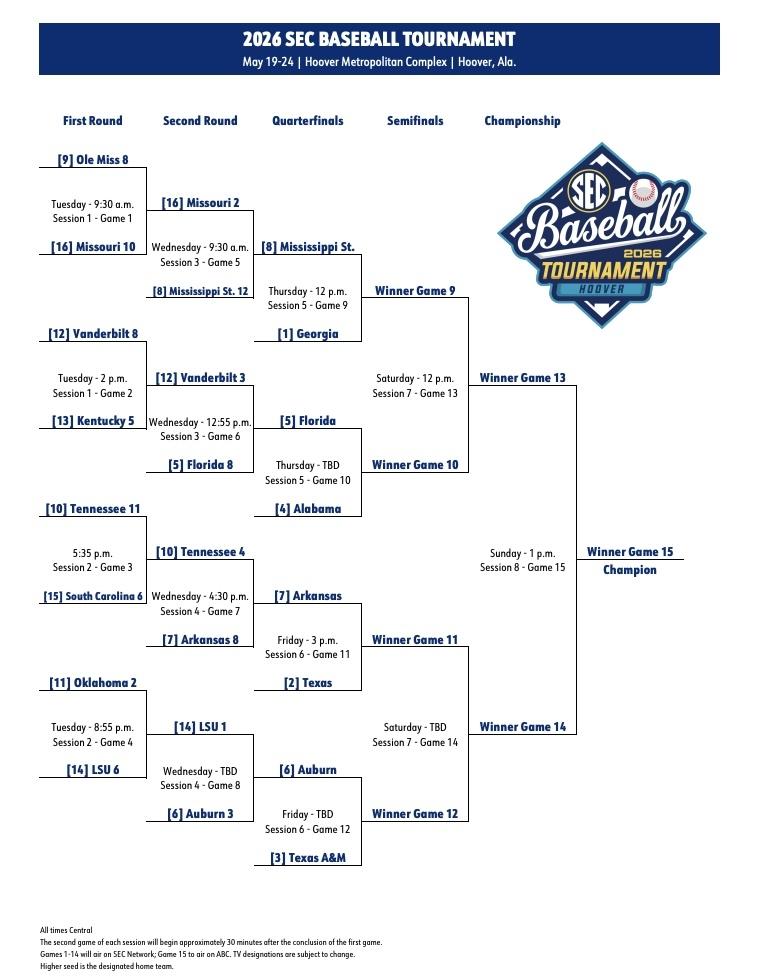 SEC baseball tournament bracket