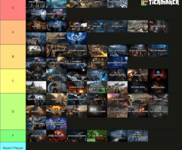 Zombies Map Tier List