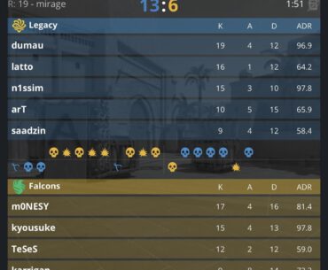 Legacy wins map 3 13-6, despite losing both pistol rounds
